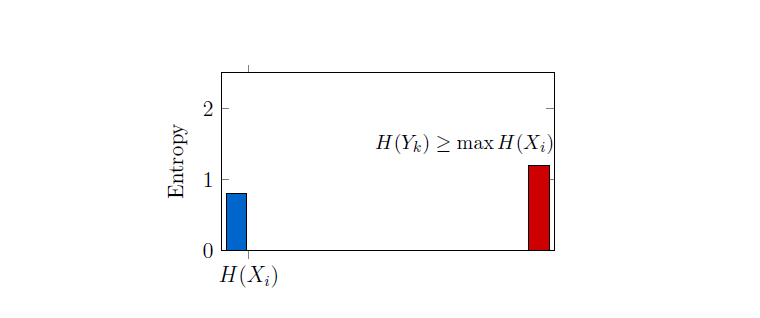 Description of figure